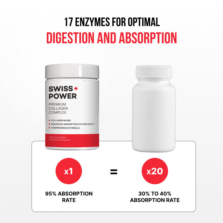 Premium Collagen Complex