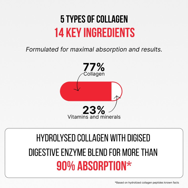 Premium Collagen Complex