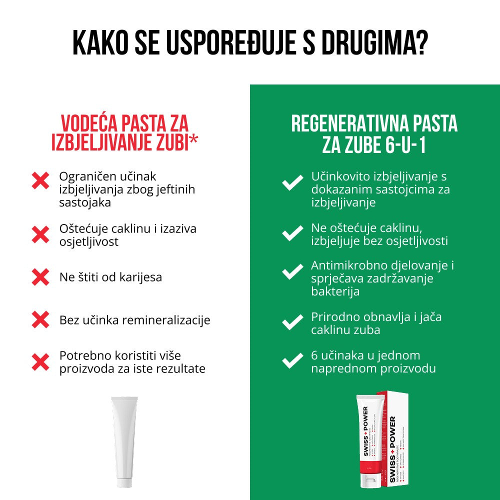 Regenerative toothpaste 6-in-1